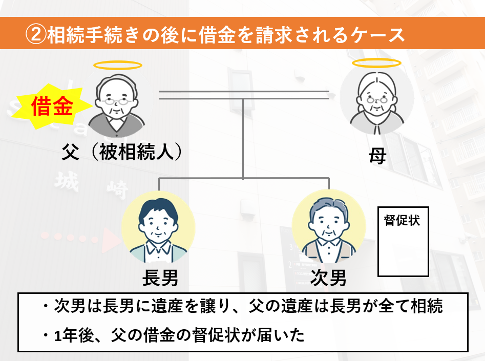 次男は長男に遺産を譲り、父の遺産は全て長男が相続。１年後、父の借金の催促状が届いた。